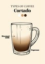 Cortado coffee line art illustration poster Royalty Free Stock Photo
