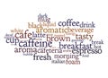 Coffee text cloud