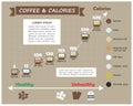 Coffee type and calories infographic . Cup of coffee with multiple color level of liquid ingredient and line graph . Flat and