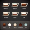 Coffee Types Infographics Royalty Free Stock Photo