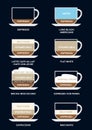 Coffee Types variation dark