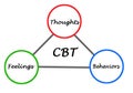 Cognitive - behavioral therapy cycle