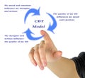 Cognitive Behavioral Therapy Model Royalty Free Stock Photo