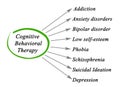 Cognitive Behavioral Therapy