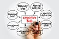 Cognitive Bias mind map with recency, mental shortcut, distortion, error, decision, confirmation, overconfidence, hindsight. Hand Royalty Free Stock Photo