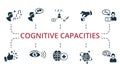 Cognitive Capacities set icon. Editable icons cognitive capacities theme such as visual perception, articulation, inner