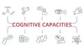 Cognitive Capacities set icon. Editable icons cognitive capacities theme such as visual perception, articulation, inner