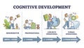 Cognitive development progress stages by age, vector illustration diagram