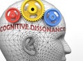 Cognitive dissonance and human mind - pictured as word Cognitive dissonance inside a head to symbolize relation between Cognitive