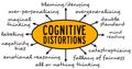 Cognitive distortions