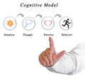 Cognitive Mode Royalty Free Stock Photo