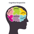 Cognitive Perspective psychology educational vector illustration Royalty Free Stock Photo