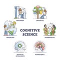 Cognitive science as interdisciplinary study of mind outline collection set