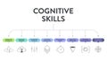 Cognitive skills diagram infographic template has cognitive flexibility, working memory, inhibitory control, category formation, Royalty Free Stock Photo