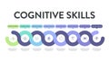 Cognitive skills diagram infographic template has cognitive flexibility, working memory, inhibitory control, category formation, Royalty Free Stock Photo