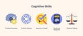 Cognitive skills icons depict thinking, problem-solving, and decision-making