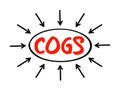 COGS Cost of Goods Sold - carrying value of goods sold during a particular period, acronym text with arrows