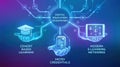 Cohort Based Learning and Digital Education Ecosystem. Holding icons of graduation, documents and connected users, symbolizing Royalty Free Stock Photo