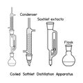 Coiled sothlet distillation apparatus diagram for experiment setup lab outline vector Royalty Free Stock Photo