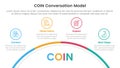 COIN Conversation Model infographic 4 point stage template with half circle bottom with outline point for slide presentation Royalty Free Stock Photo