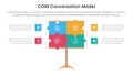 COIN Conversation Model infographic 4 point stage template with puzzle jigsaw presentation board for slide presentation