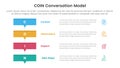 COIN Conversation Model infographic 4 point stage template with rectangle box stack with small arrow bottom for slide presentation Royalty Free Stock Photo