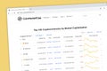 CoinMarketCap top 100 cryptocurrency market capitalization website homepage