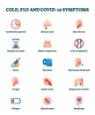 Cold, flu and Covid-19 disease symptoms collection list vector illustration