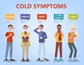 Cold and flu symptoms infographic. Fever and cough Royalty Free Stock Photo