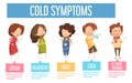 Cold Symptoms Kids Flat Infographic Poster