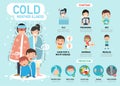 Cold weather illness infographic