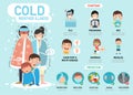 Cold weather illness infographic Royalty Free Stock Photo