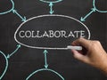 Collaborate Blackboard Shows Working Together