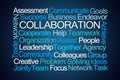 Collaboration Word Cloud