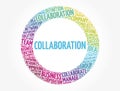 COLLABORATION word cloud collage, business concept background