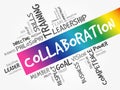 COLLABORATION word cloud collage