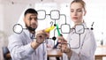 Collaborative problem-solving session using interactive workflow chart. Business team mapping ideas, optimizing decision Royalty Free Stock Photo
