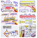 Collage of process flowchart
