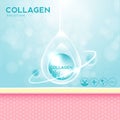 Collagen serum and vitamin, hyaluronic acid skin solutions with cosmetic advertising background ready to use. Illustration vector