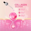 Collagen Solution Skin Care Cosmetic vector illustration