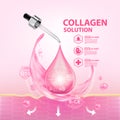 Collagen Solution Skin Care Cosmetic vector illustration