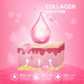 Collagen Solution Skin Care Cosmetic vector illustration