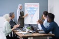 Colleagues Applauding To Muslim Businesswoman After Presentation Royalty Free Stock Photo