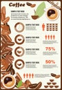 Collection of coffee infographics elements, vector