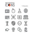 Collection of educatio thin line icons Royalty Free Stock Photo