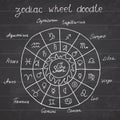 Collection of doodle zodiac signs. Hand drawn sketch Zodiac wheel vector illustration, Horoscopes Symbol icons graphics set Royalty Free Stock Photo