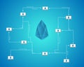 Collection of EOS blockchain background