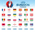 Collection of flags of countries. Participants of EURO 2016.