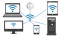 All Electronic Devices are Connected By WiFi Computer, Mobile Laptop, CPU ,LCD Tv and Tablet Ipad