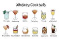 Collection set of classic whiskey based cocktails Manhattan, Whisky sour, Old Fashioned, Penicillin, Sazerac, Mint Julep